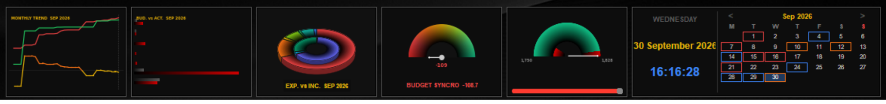 Live chart thumbnails